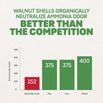 A chart showing that walnut shells neutralize ammonia odor better than other materials.